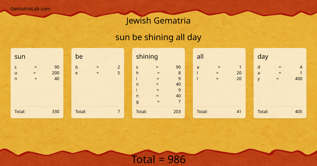 sun be shining all day in jewish Gematria